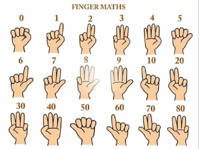 Fingermath methodolgy