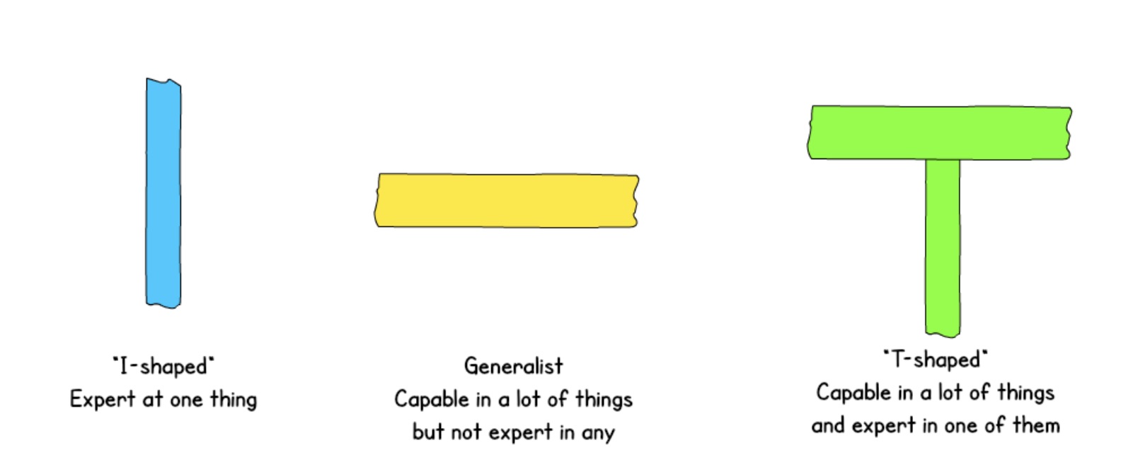 The T-Shaped Engineer