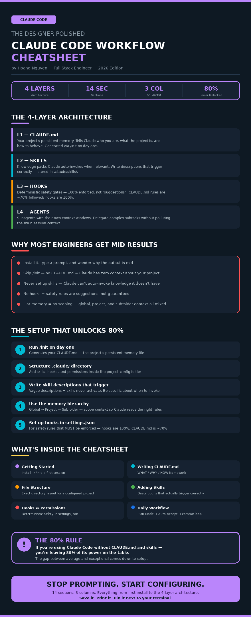 Claude Code Infographic