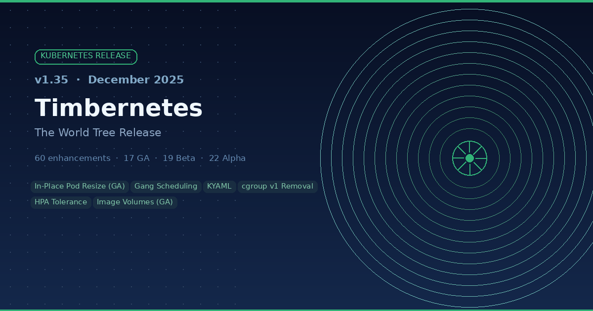 Kubernetes 1.35 "Timbernetes" — What You Actually Need to Know