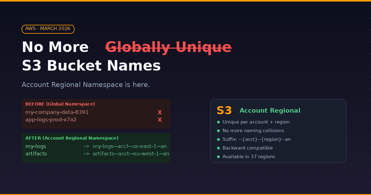 No More "Bucket Name Already Exists" — S3 Account Regional Namespace Is Here