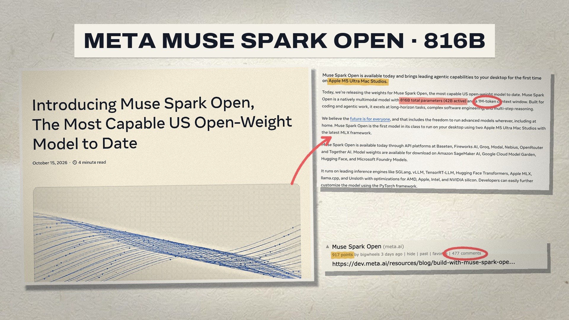 Meta Muse Spark Open (816B-A42B): US Open Weights vs. Chinese Rivals