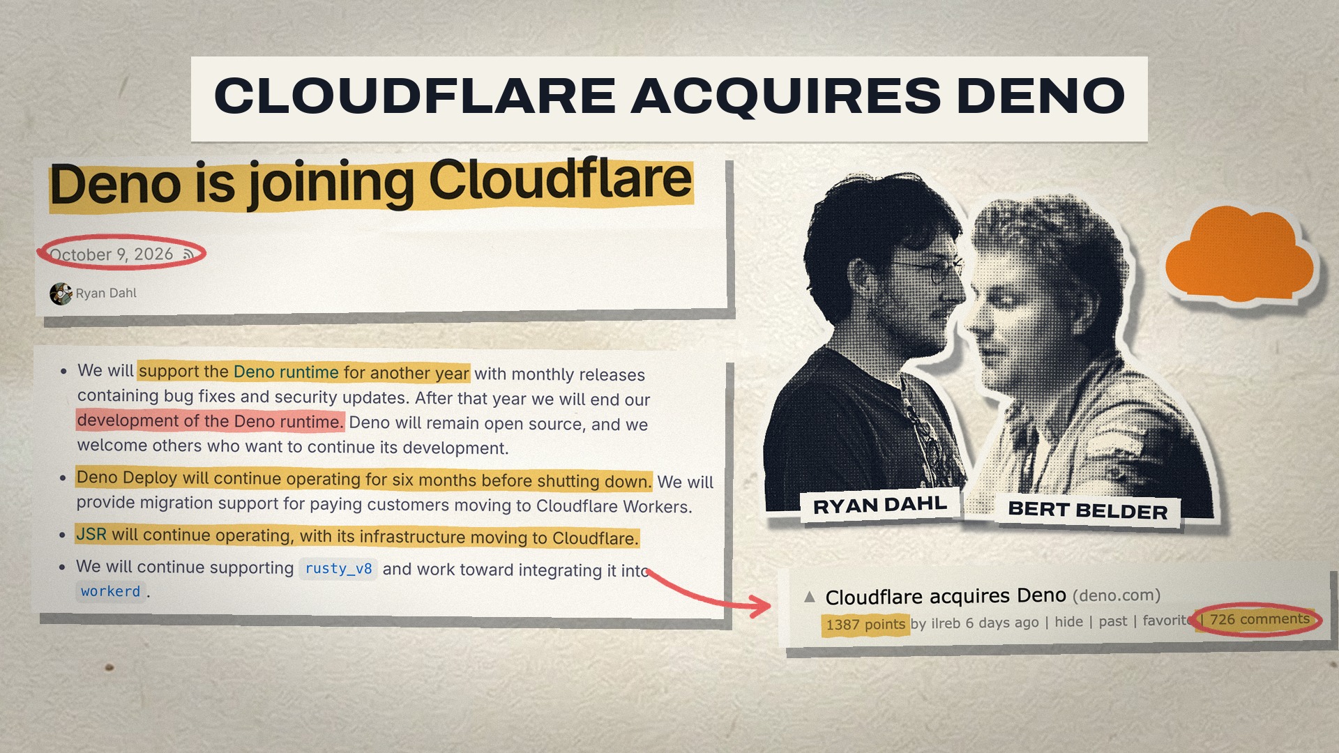 Cloudflare Acquires Deno