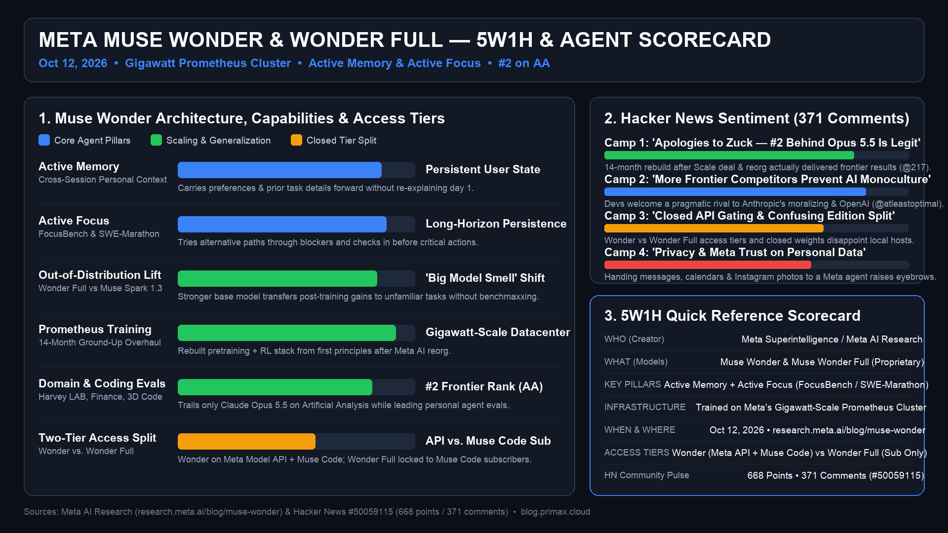 Meta Muse Wonder — Engineering Scorecard